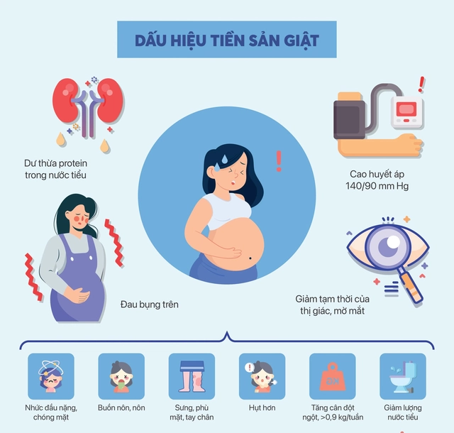 Hai bệnh viện tại TPHCM phối hợp cứu sống sản phụ tiền sản giật nặng