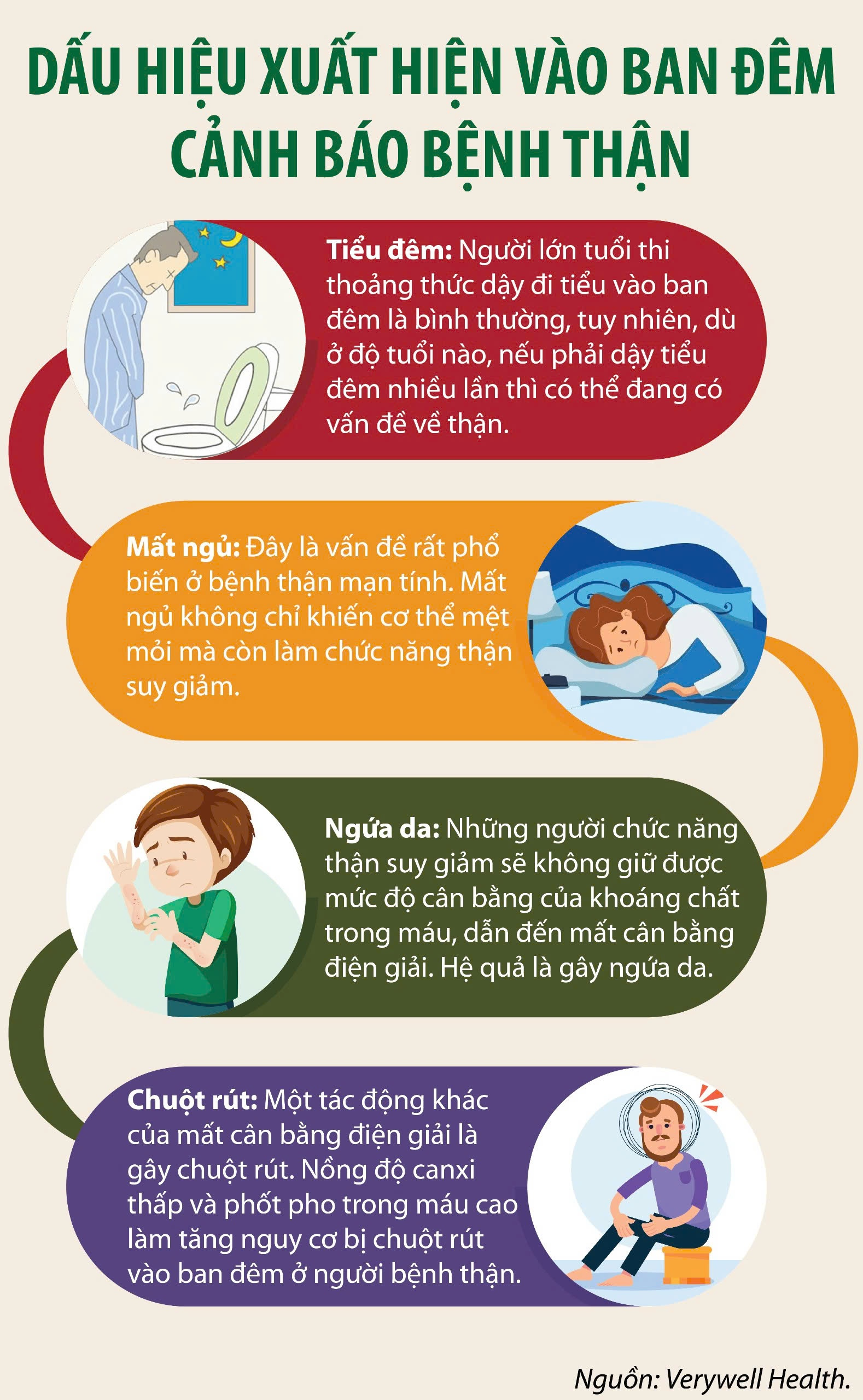 Inforgraphic: Những triệu chứng vào ban đêm cảnh báo bệnh thận mạn tính